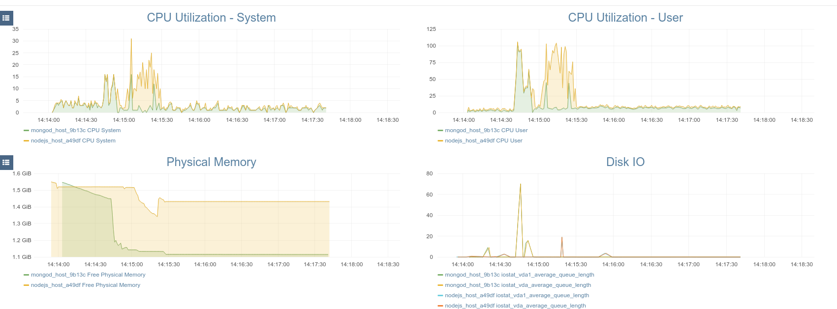 Metrics