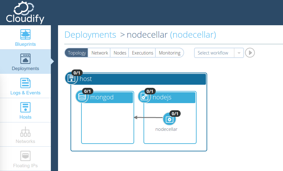 Nodecellar Blueprint