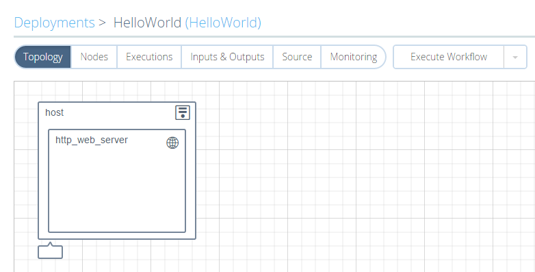 Deployment Topology