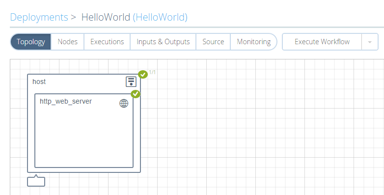 Deployment Topology Execution Completed Successfully