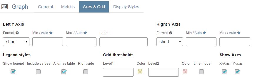 The monitoring panel edit mode of axes and grid