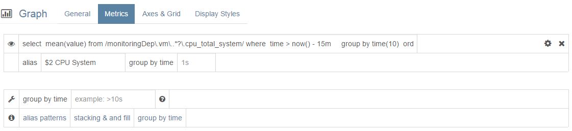 The monitoring panel edit mode of metrics