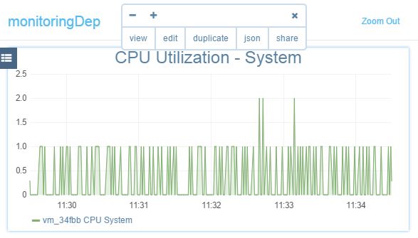 The monitoring panel edit mode