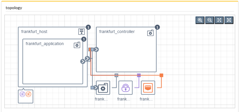 Blueprint topology