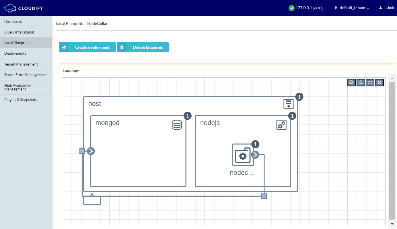 Nodecellar Blueprint