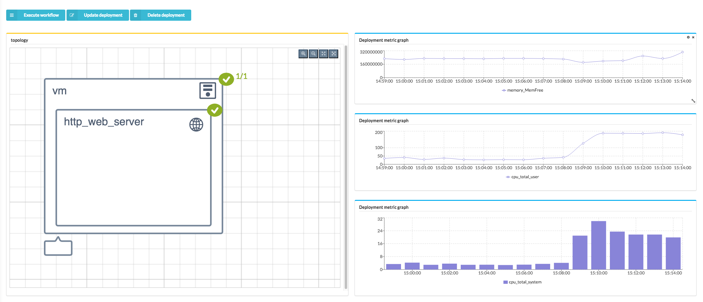 deployment-metric-graph