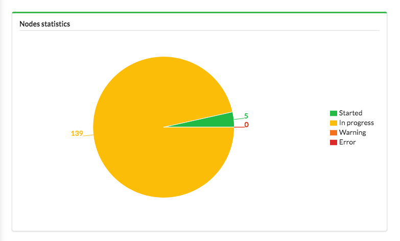 node-statistics