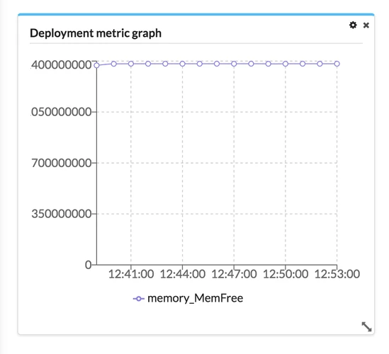 Deployment Metrics Graph