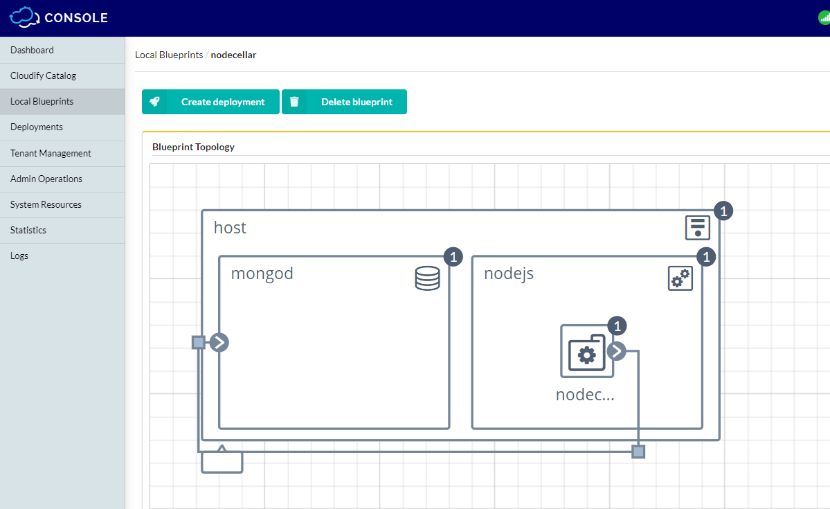 Nodecellar Blueprint