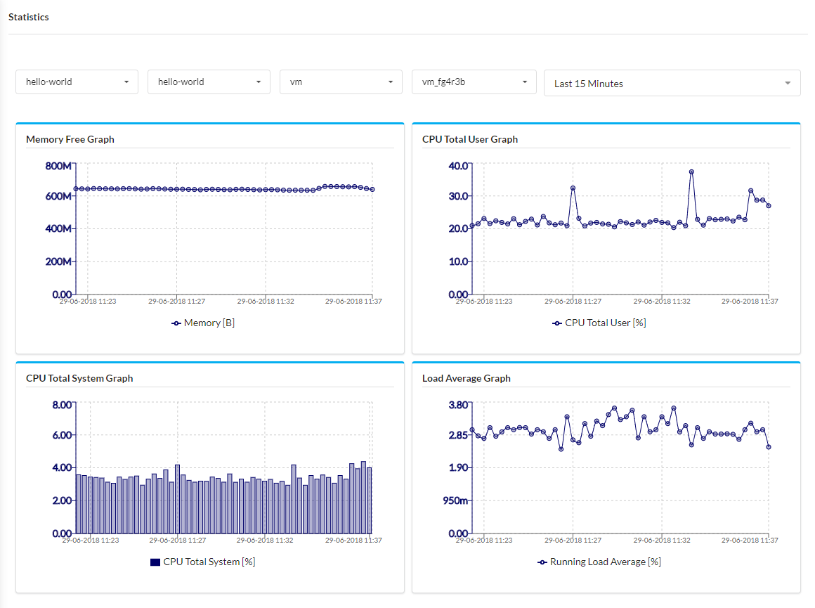 Statistics Page