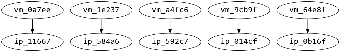 scaling_groups_diagram2