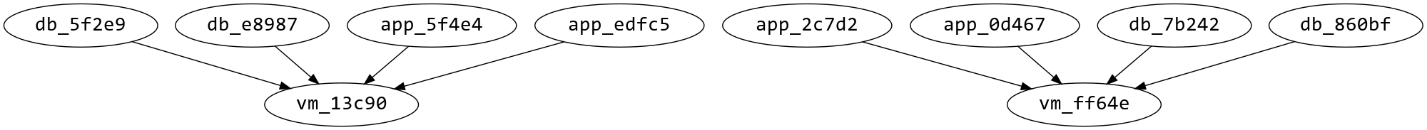 scaling_groups_diagram3