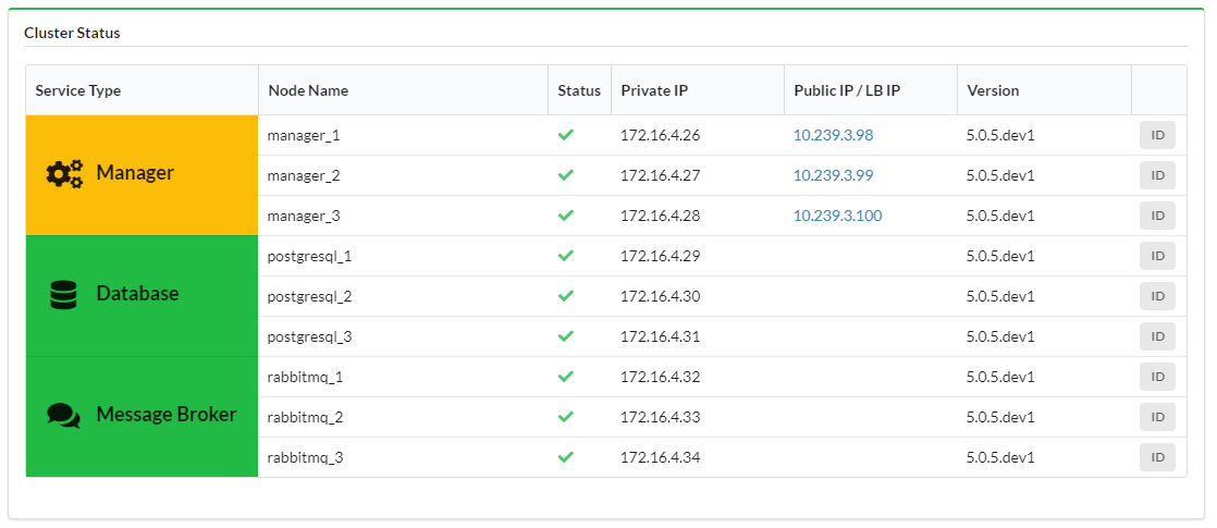 cluster-status-widget