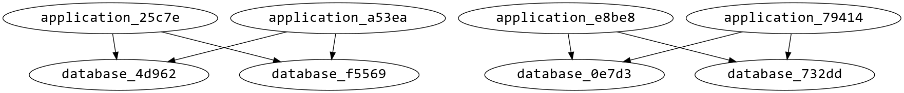 scaling_groups_diagram