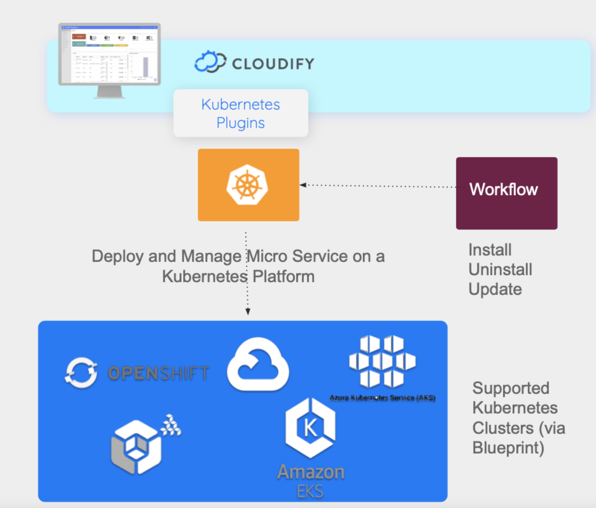 kubernetes_architecture