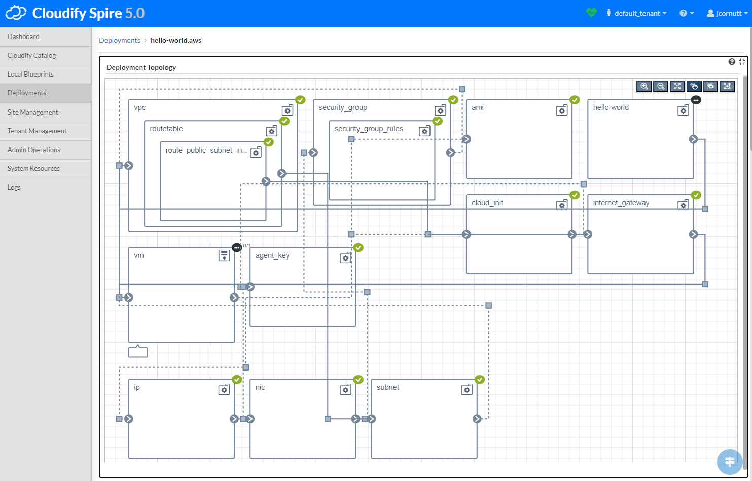 Successful Cloudify Deployment