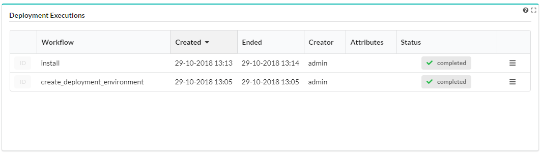 Deployments Executions