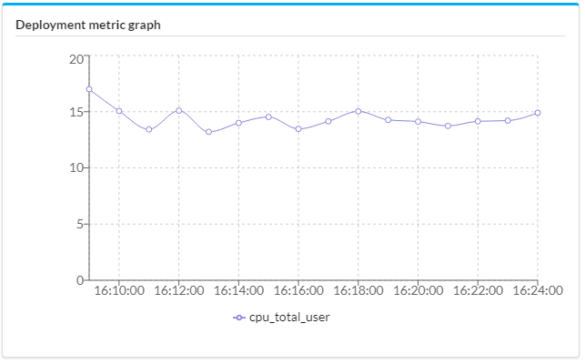 Deployment Monitoring