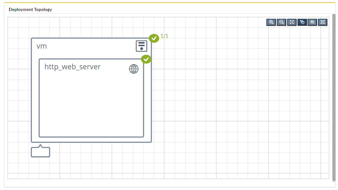 Deployment Topology