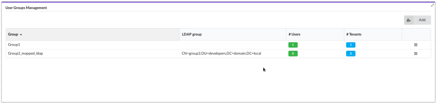 User Group Management List