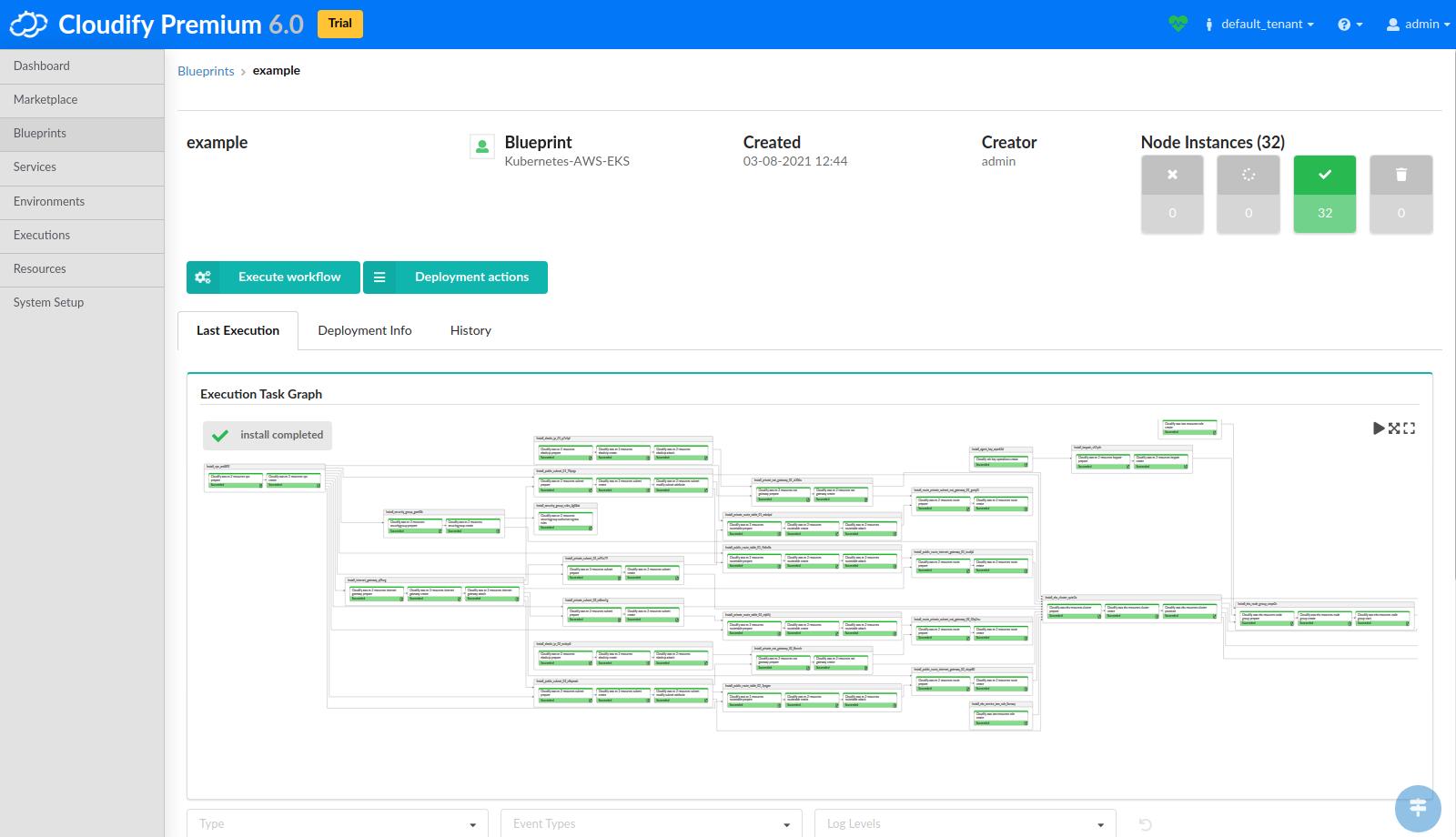 AWS Kubernetes cluster complete