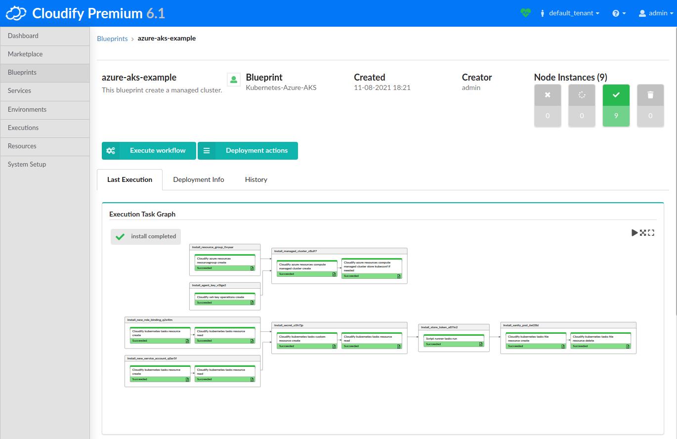 Azure Kubernetes cluster complete