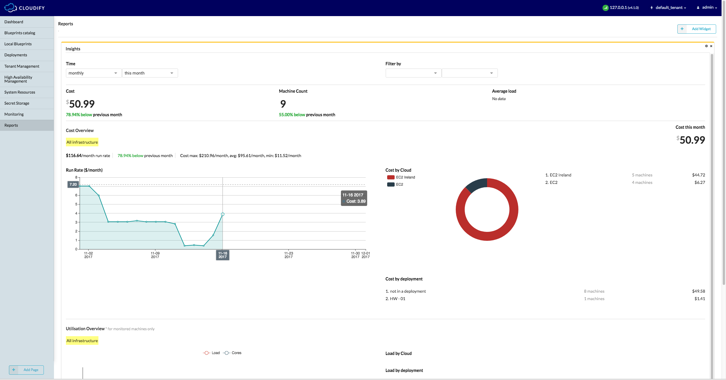 Insights Dashboard