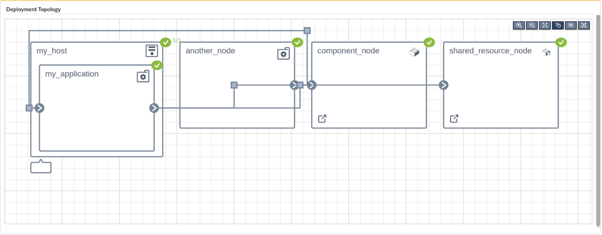 Topology View Example