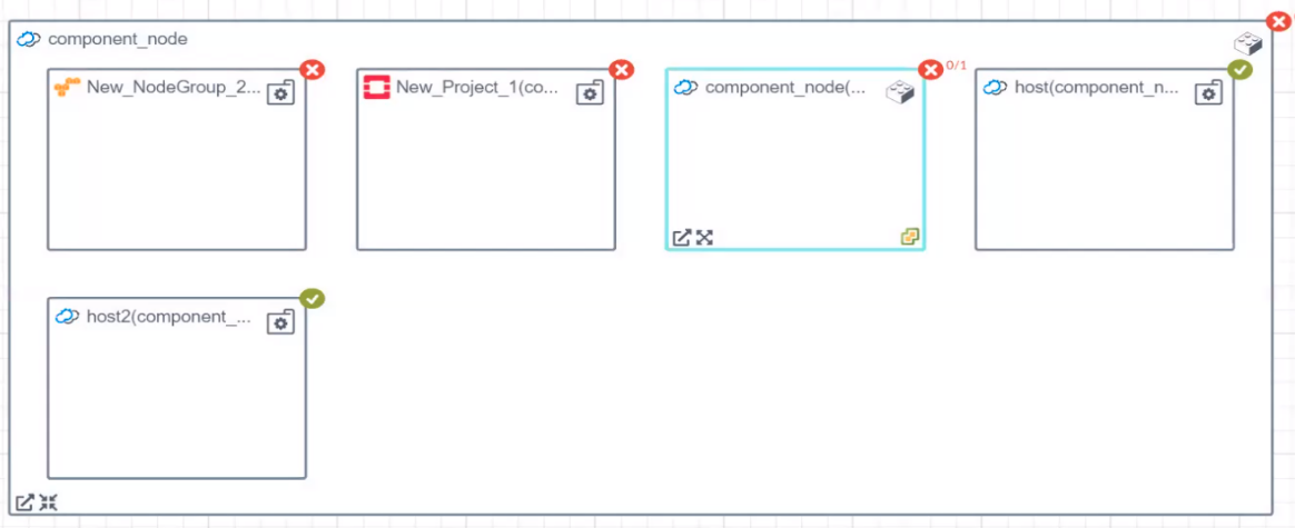 Topology - service composition