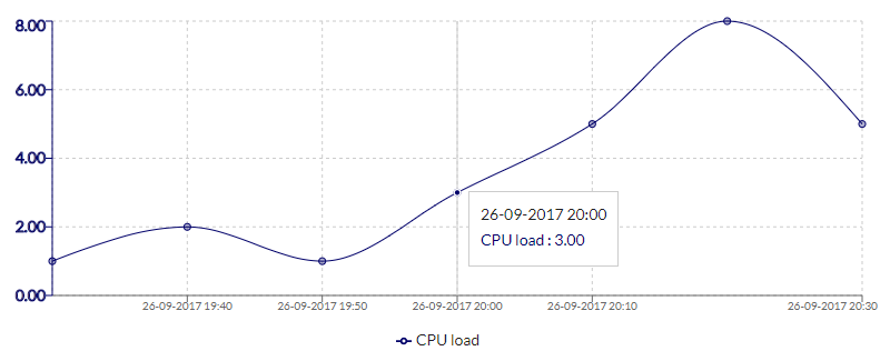 Graph 1