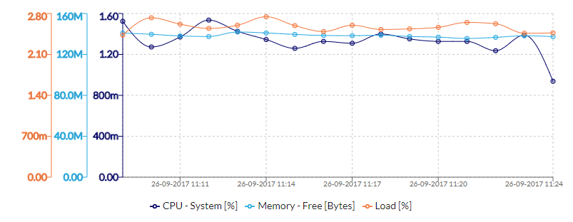 Graph 3